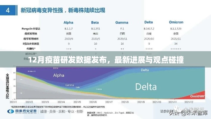 12月疫苗研发数据发布，最新进展、观点碰撞汇总