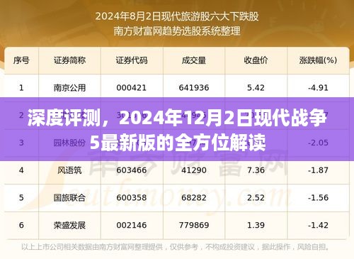 深度解析，现代战争5最新版全方位解读（2024年12月2日版）