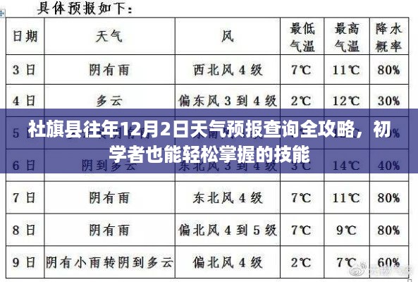 社旗县往年12月2日天气预报查询攻略，零基础也能轻松掌握的技能