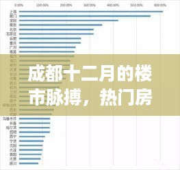 成都十二月楼市深度解析，热门房价走势揭秘