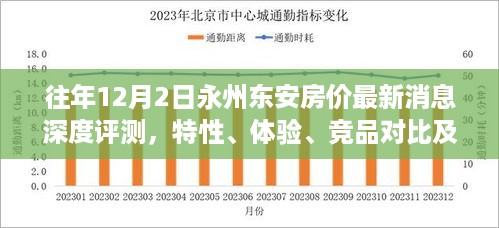 往年12月永州东安房价深度评测，特性、体验、竞品对比及用户群体分析报告