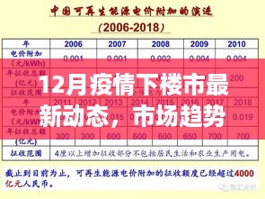 12月疫情下楼市动态更新及市场趋势分析与前景展望