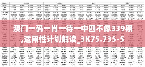 澳门一码一肖一待一中四不像339期,适用性计划解读_3K75.735-5