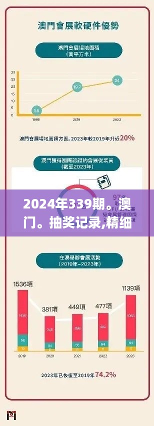 2024年339期。澳门。抽奖记录,精细化定义探讨_特别版64.865-4