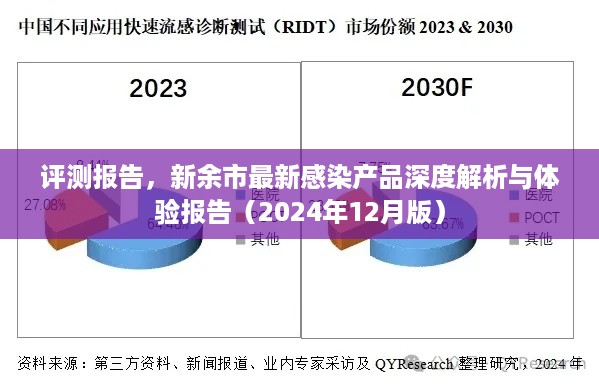 新余市最新感染产品深度评测与体验报告（2024年12月版解析）