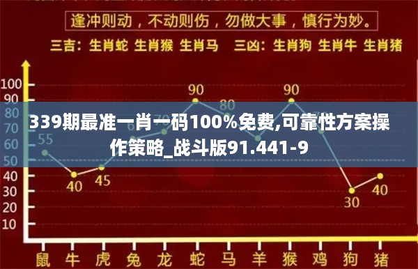 339期最准一肖一码100%免费,可靠性方案操作策略_战斗版91.441-9