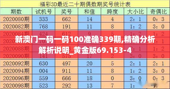 新澳门一码一码100准确339期,精确分析解析说明_黄金版69.153-4