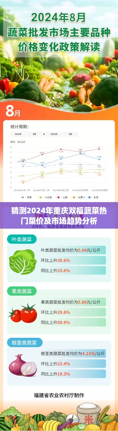 2024年重庆双福蔬菜热门菜价及市场趋势预测分析