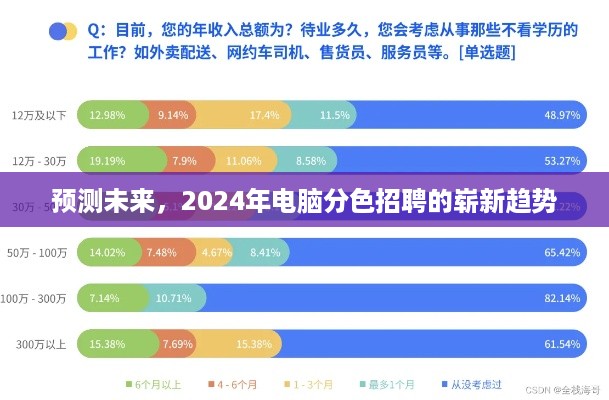 2024年电脑分色招聘趋势展望