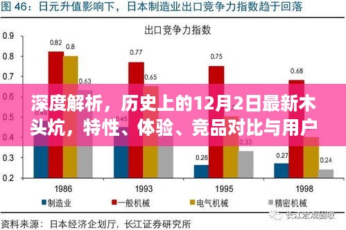 深度解析，历史上的12月2日最新木头炕，特性、体验、竞品对比与用户洞察