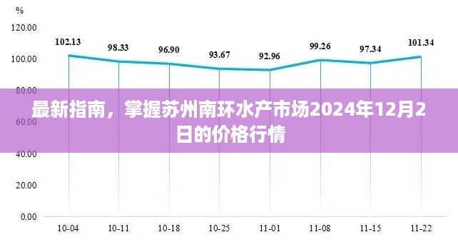 苏州南环水产市场最新价格行情指南（2024年12月2日）