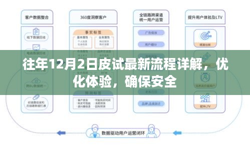 往年皮试最新流程详解，优化体验，保障安全实施