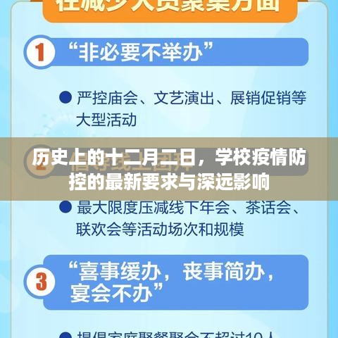 十二月二日学校疫情防控新要求及其深远影响概述