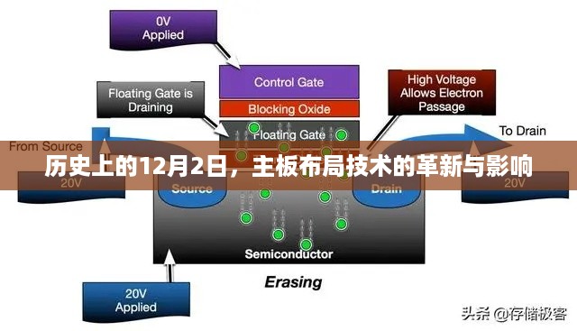 主板布局技术革新及其历史影响，聚焦12月2日的重要时刻