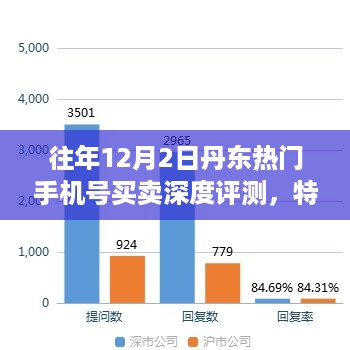 往年12月2日丹东热门手机号买卖深度解析，特性、体验、对比及用户需求洞察