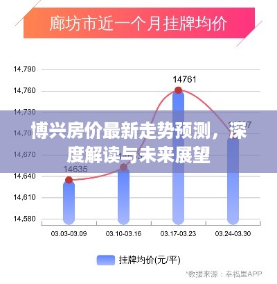 博兴房价走势预测，深度解读及未来展望