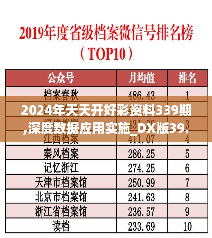 2024年天天开好彩资料339期,深度数据应用实施_DX版39.136-1