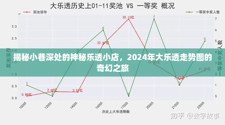 小巷深处的神秘乐透小店，探寻大乐透走势图的奇幻之旅（2024版）