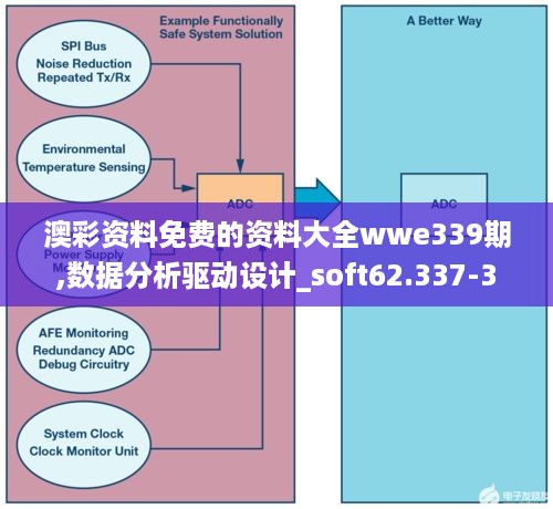 澳彩资料免费的资料大全wwe339期,数据分析驱动设计_soft62.337-3