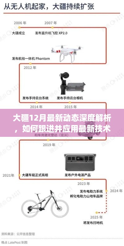 大疆12月最新技术动态深度解析，跟进应用更新，引领科技创新之路