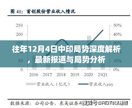 往年12月4日中印局势深度解析与最新报道分析，深度探讨涉政问题及其影响