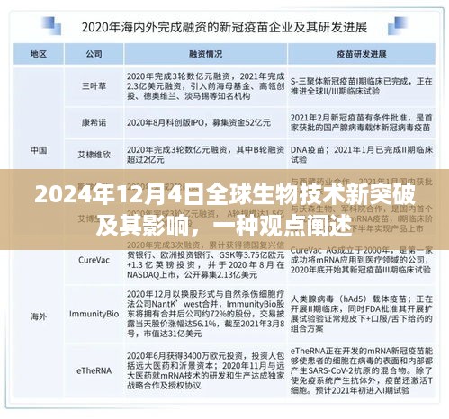 全球生物技术的新突破，2024年12月4日的里程碑及其影响