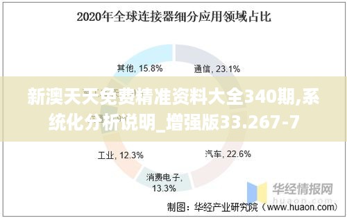 新澳天天免费精准资料大全340期,系统化分析说明_增强版33.267-7