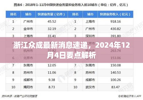 浙江众成最新消息速递，2024年12月4日要点解析报告