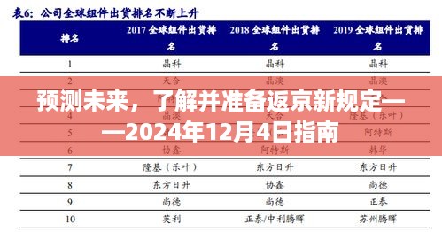 建议，2024年返京新规定指南，预测未来，做好准备