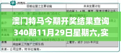 澳门特马今期开奖结果查询340期11月29日星期六,实效性解析解读_限量版61.961-2