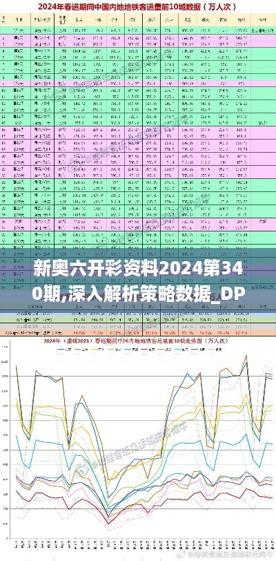 新奥六开彩资料2024第340期,深入解析策略数据_DP21.773-8