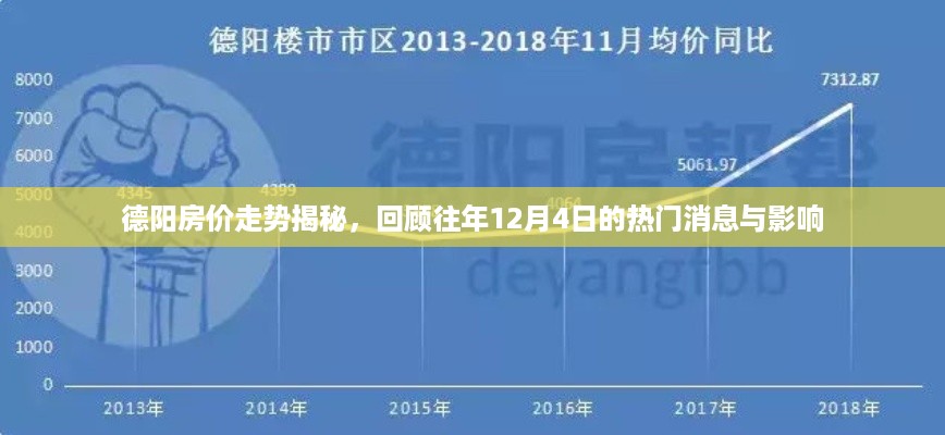 德阳房价走势回顾与展望，历年12月4日消息影响分析