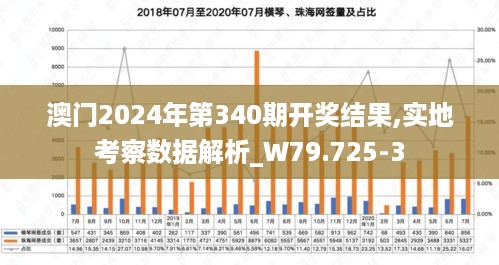 澳门2024年第340期开奖结果,实地考察数据解析_W79.725-3