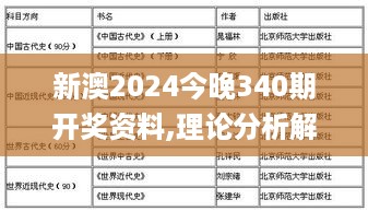 新澳2024今晚340期开奖资料,理论分析解析说明_进阶款47.701-1