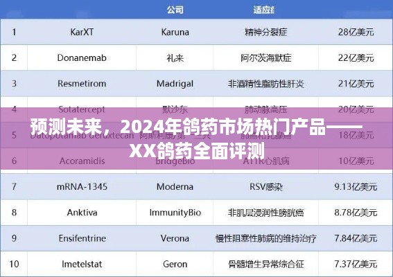 建议，，XX鸽药市场热门产品预测与全面评测，展望2024年鸽药市场趋势