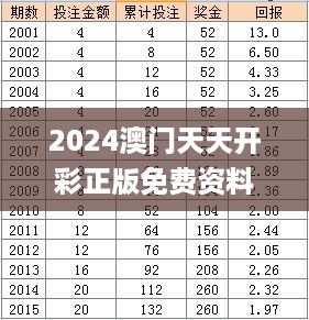 2024澳门天天开彩正版免费资料340期,快捷问题计划设计_工具版60.748-2