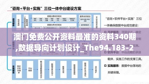 澳门免费公开资料最准的资料340期,数据导向计划设计_The94.183-2