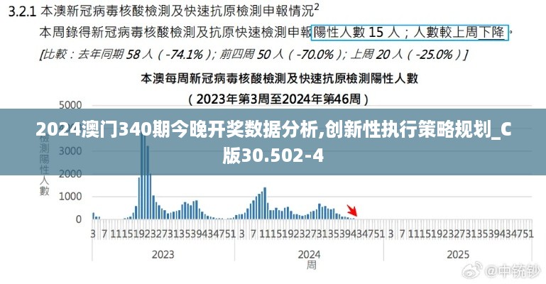 2024澳门340期今晚开奖数据分析,创新性执行策略规划_C版30.502-4