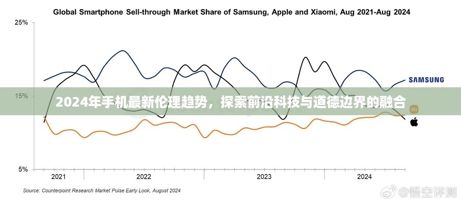 探索前沿科技融合伦理趋势，未来手机伦理边界的探讨