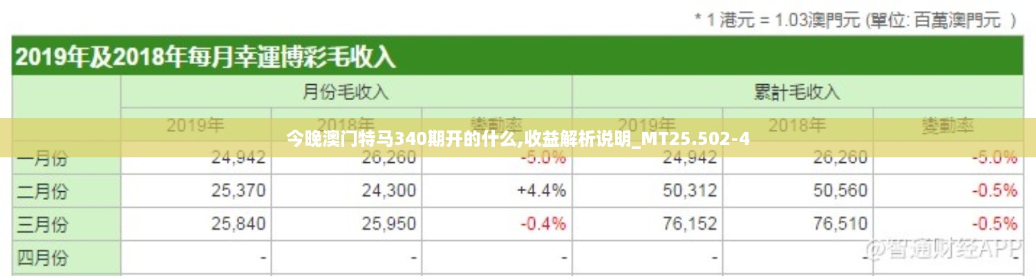 今晚澳门特马340期开的什么,收益解析说明_MT25.502-4