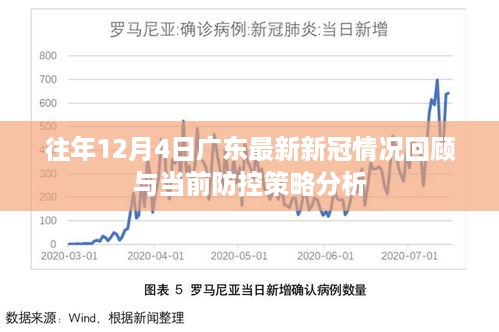 广东历年12月4日新冠回顾与当前防控策略分析