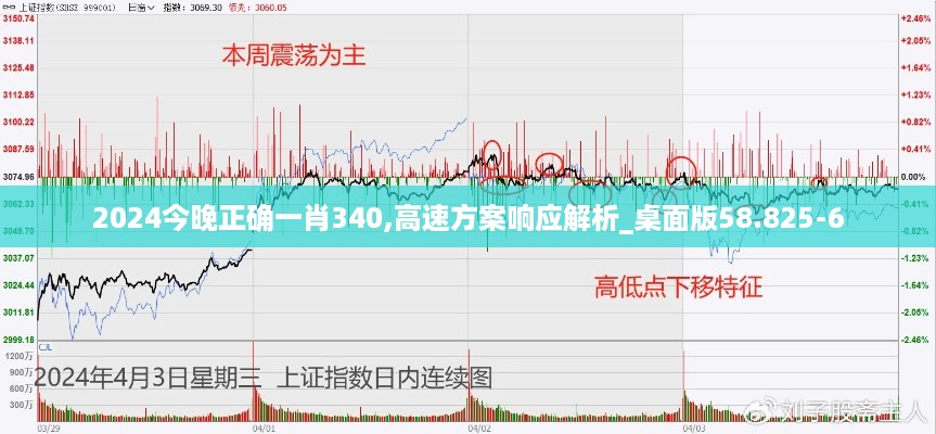 2024今晚正确一肖340,高速方案响应解析_桌面版58.825-6