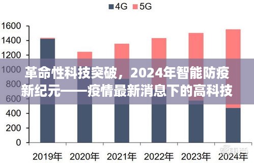 疫情背景下的科技革新，智能防疫新纪元的产品体验报告