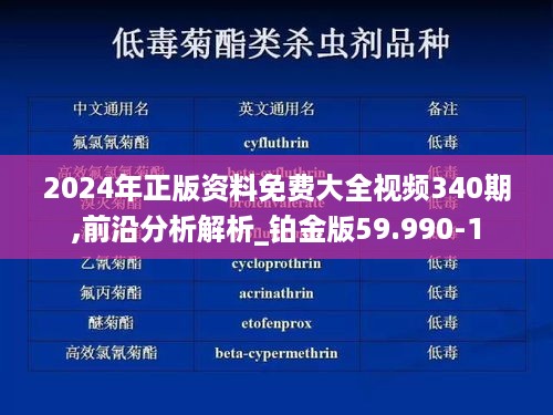 2024年正版资料免费大全视频340期,前沿分析解析_铂金版59.990-1