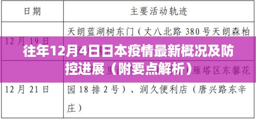 日本疫情最新概况及防控进展解析（附往年12月4日要点）