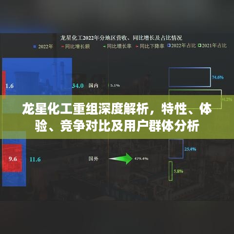 龙星化工重组全方位解析，特性、体验、竞争对比及用户群体深度探讨