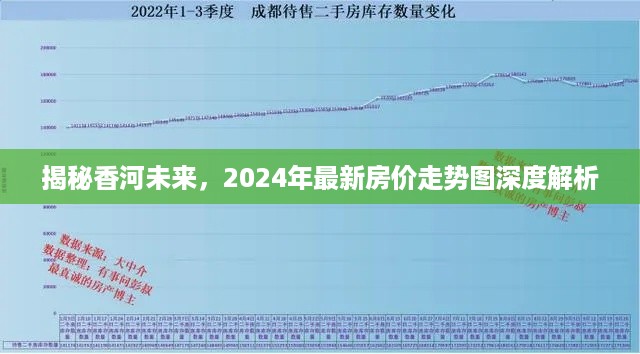 香河未来揭秘，2024年房价走势深度解析及预测