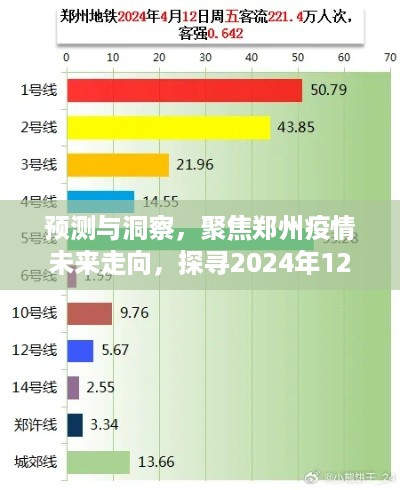 预测与洞察，郑州疫情未来走向展望，探寻2024年12月4日发展趋势