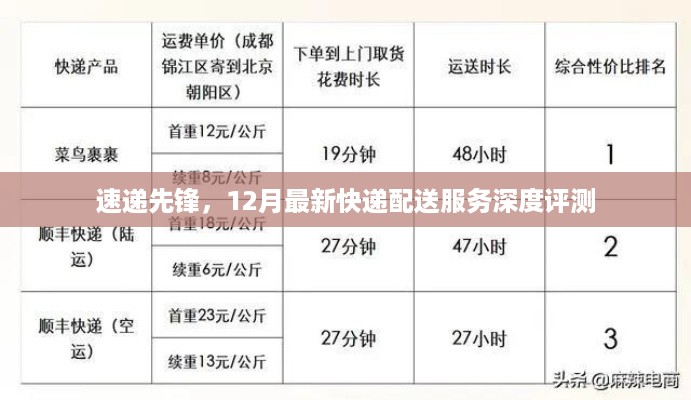 速递先锋，深度解析12月最新快递配送服务