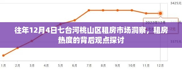 往年七台河桃山区租房市场洞察，探究热度背后的观点与趋势分析